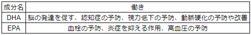 魚油の働き